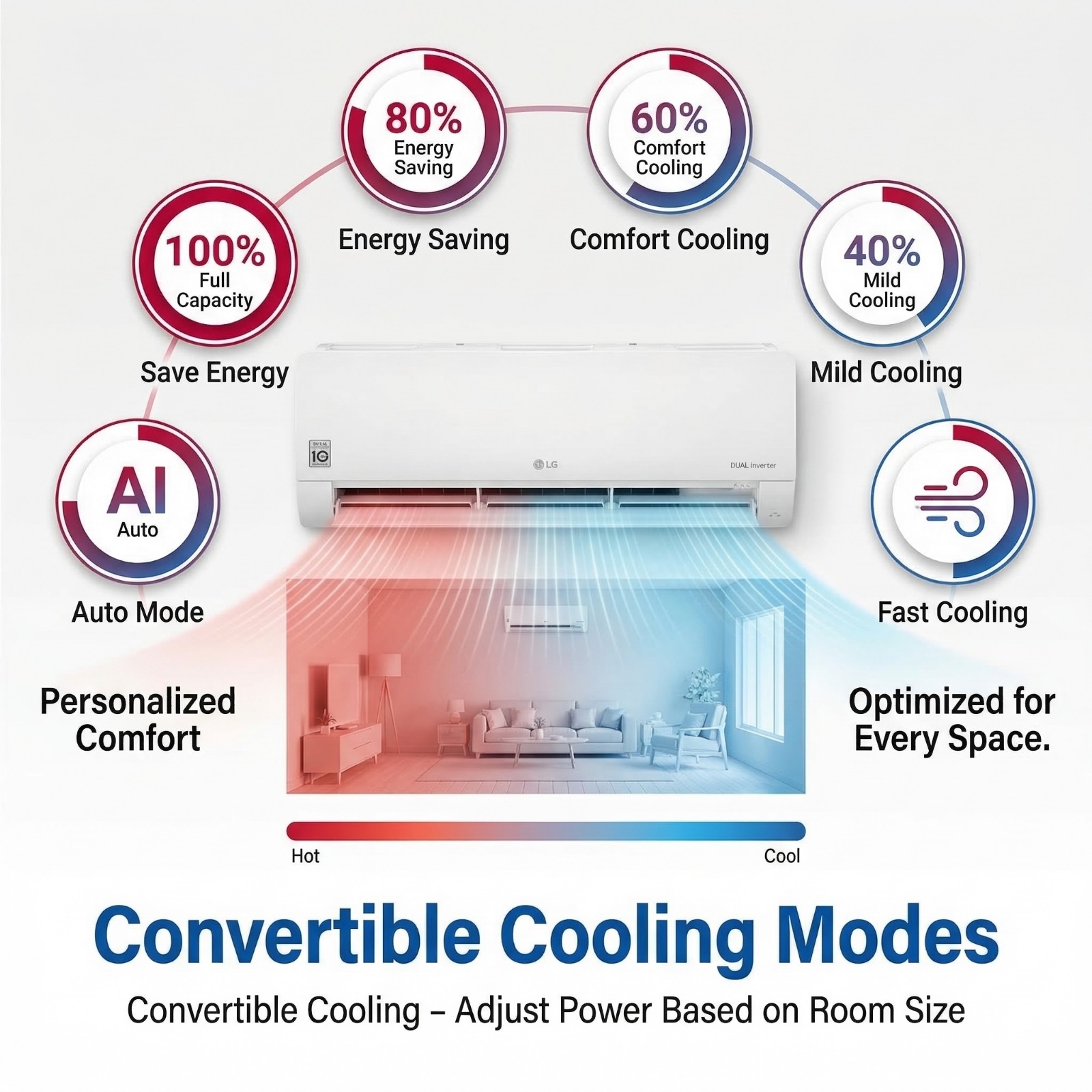 LG 1.5 Ton 3 Star, Wi-Fi & Energy Manager+, DUAL Inverter Split AC Indoor Unit (Copper, 1.5TUSNQ18HWXE3SIU, White)